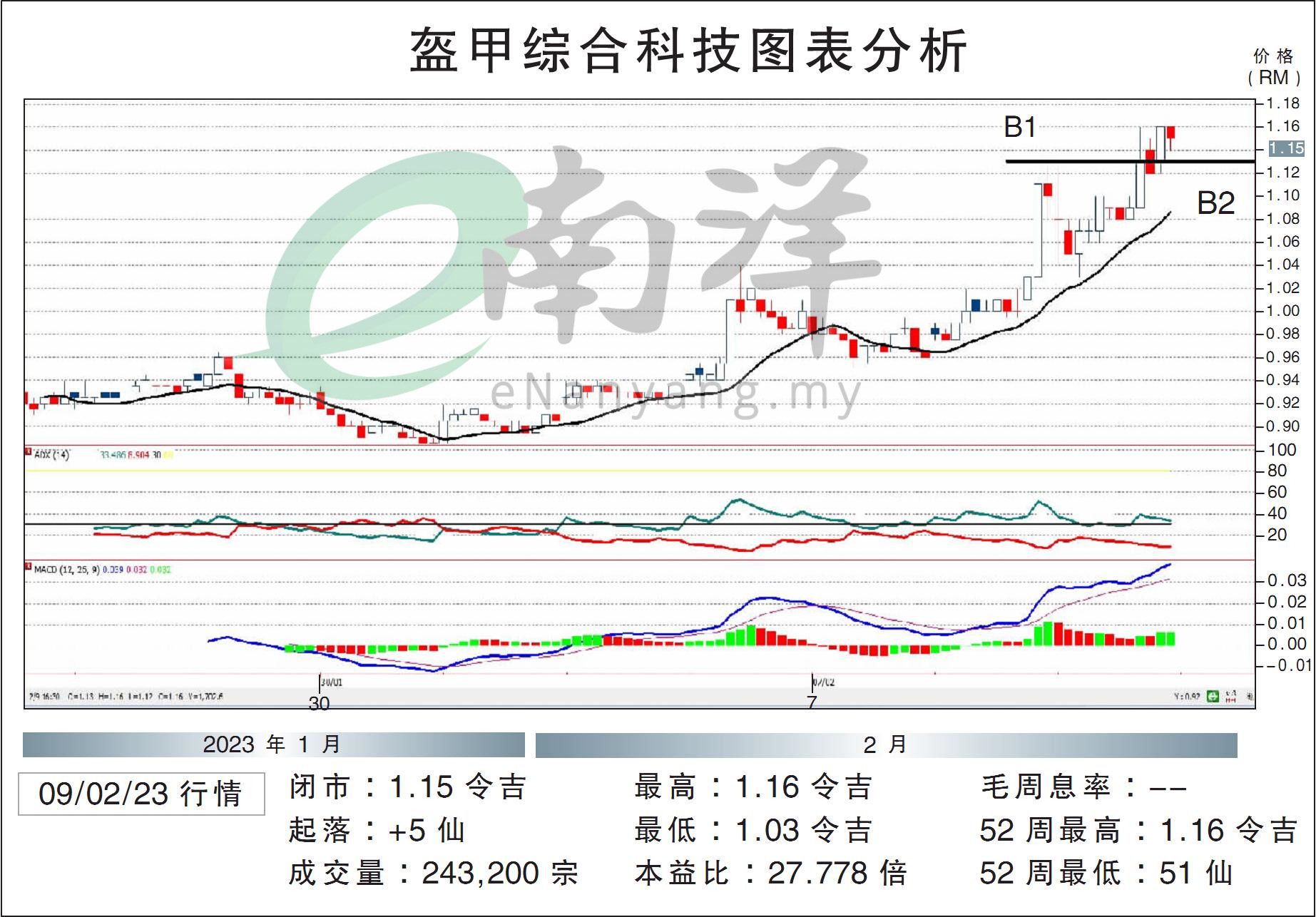 盔甲综合科技挑战RM1.26/敏源